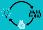 Crowdfunding