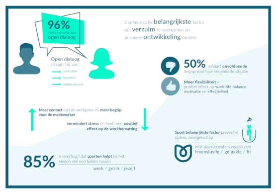 Research_Communicatie