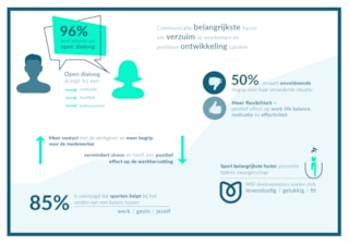 Research_Communicatie