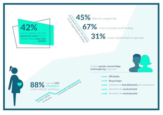 Research_Genderdiversiteit