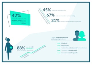 Research_Genderdiversiteit