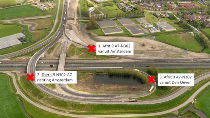 Overzicht verkeerssituatie