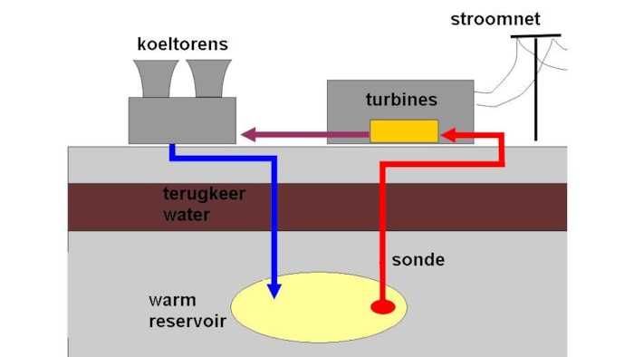Geothermie
