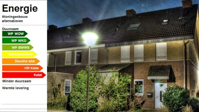 Onbekendheid financieringsmogelijkheden verduurzaming
