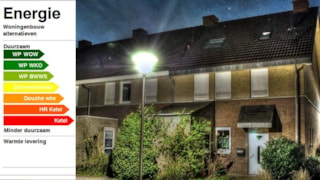 Onbekendheid financieringsmogelijkheden verduurzaming