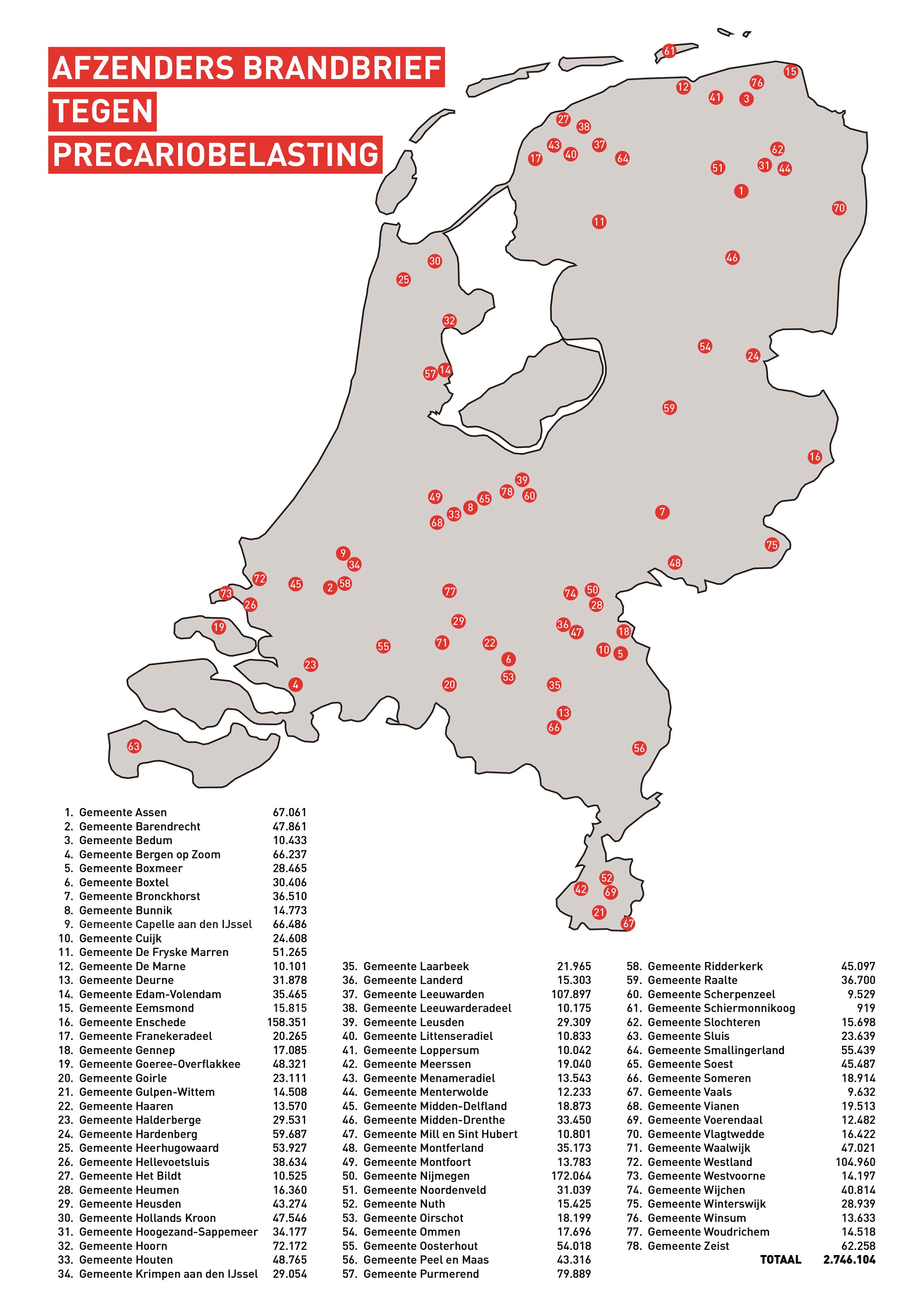 Hoorn steunt brandbrief over oneerlijke precario