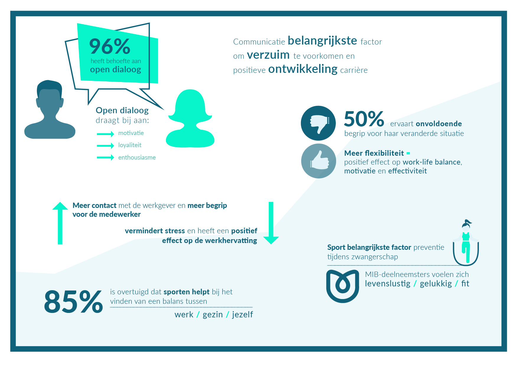 Nieuw initiatief ondersteunt werkgever én zwangere werknemer tijdens en na de zwangerschap