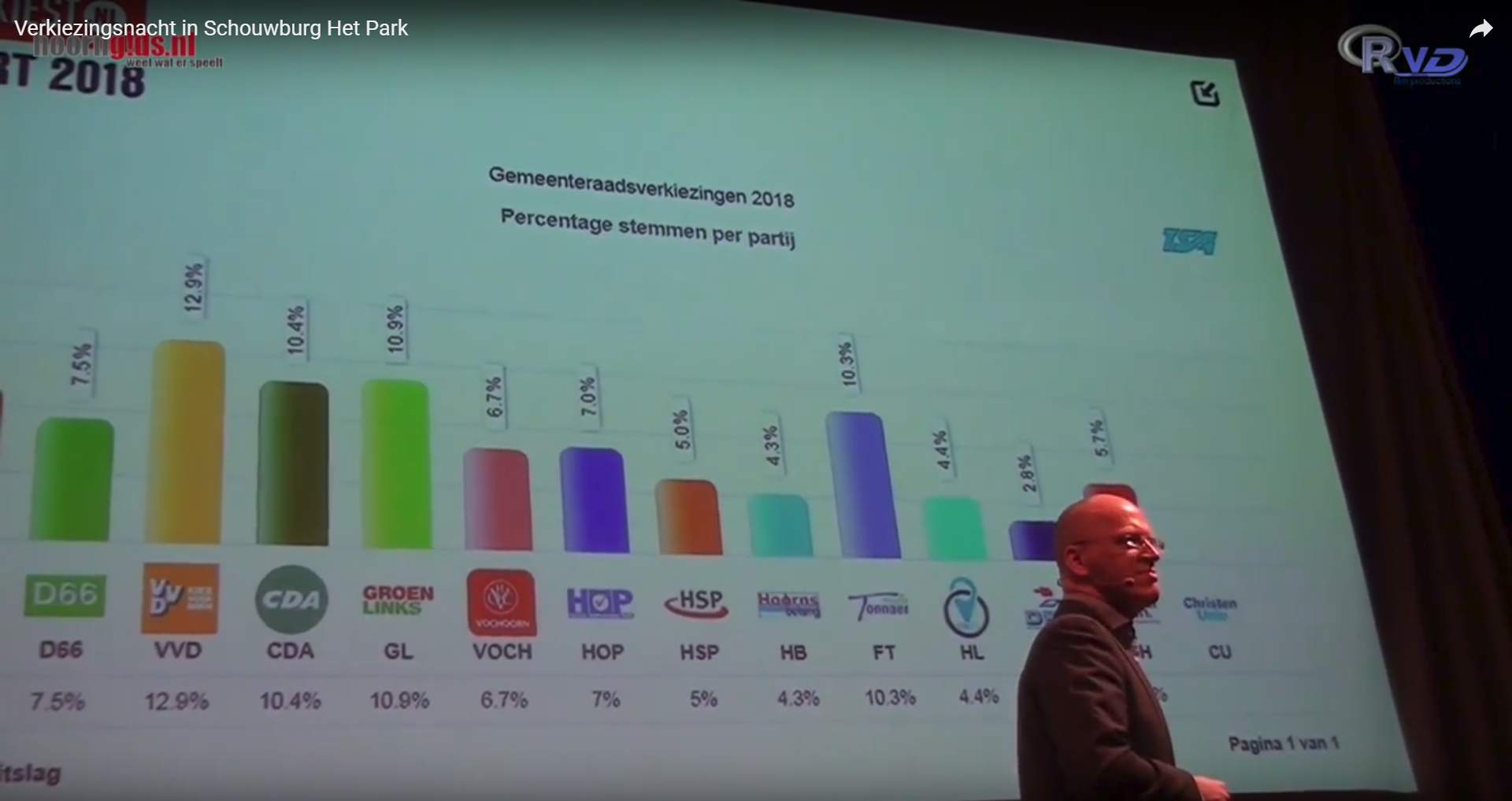 Nacht van de verkiezingen in Schouwburg Het Park (Video)
