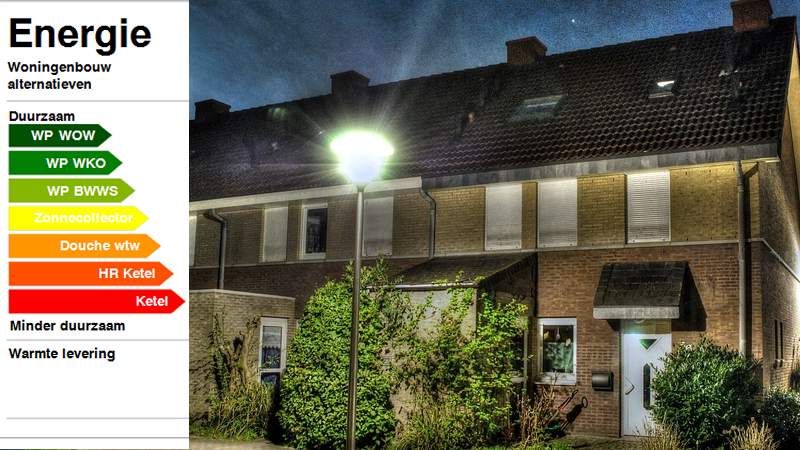 Onvoldoende kennis van financieringsmogelijkheden grootste struikelblok verduurzaming