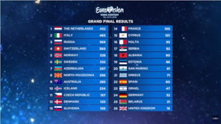 Nederland winnaar Eurovisie songfestival