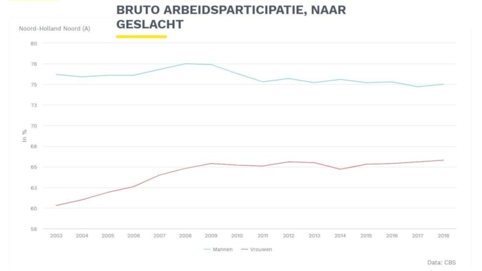 Arbeidsmarktdashboard NHN