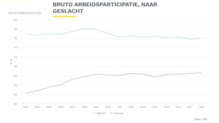 Arbeidsmarktdashboard NHN