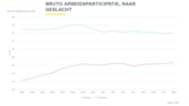 Arbeidsmarktdashboard NHN