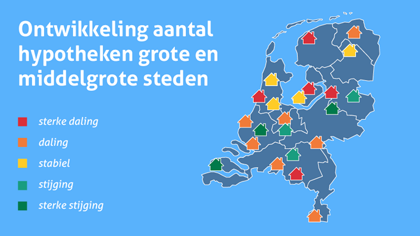 Woningmarkt in grote en middelgrote steden steeds meer op slot