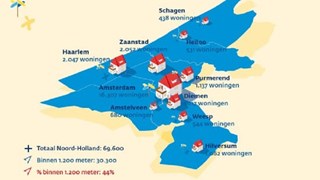 Gebouwde woningen 2012-2018