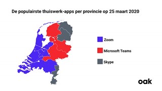 De populairste thuiswerkapps