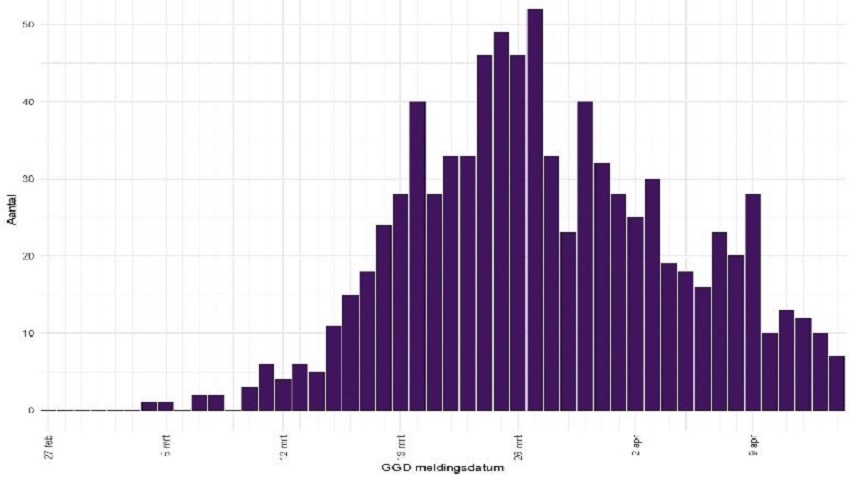 Actuele informatie over het coronavirus (COVID-19)