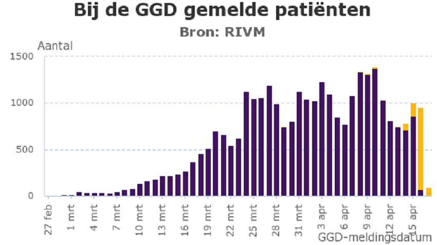 Actuele informatie over het coronavirus (COVID-19)