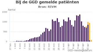 Coronabesmettingen NL per 17 april 2020