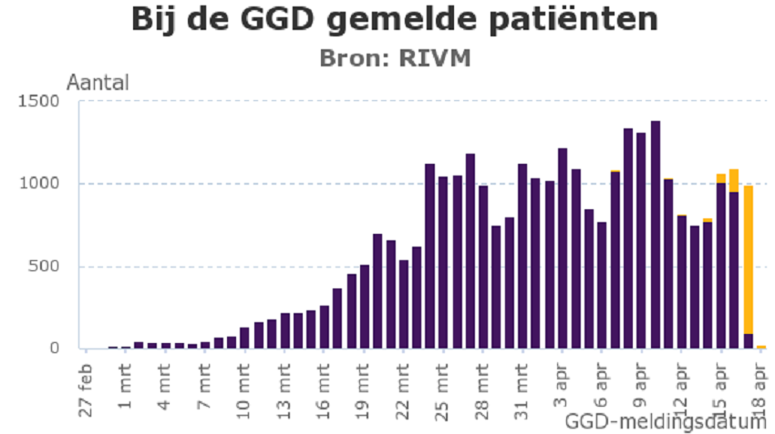 Actuele informatie over het coronavirus (COVID-19)