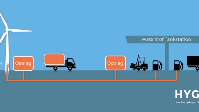 Waterstof tankstation