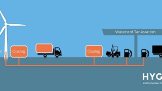 Waterstof tankstation