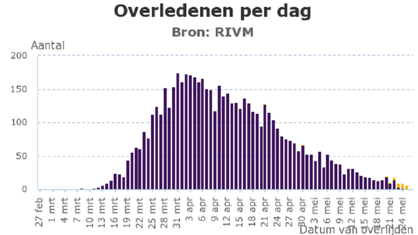 RIVM corona update van dinsdag 26 mei