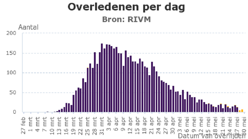 RIVM corona update van zaterdag 30 mei