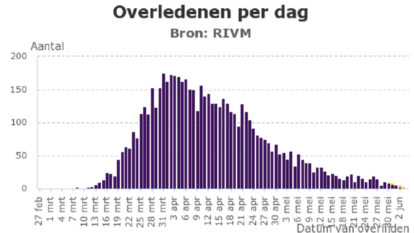 RIVM corona update van donderdag 4 juni