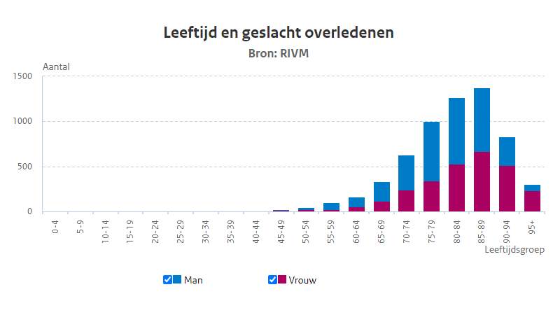 RIVM corona update van zondag 28 juni: geen personen overleden 
