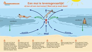 Tips om uit een mui te komen