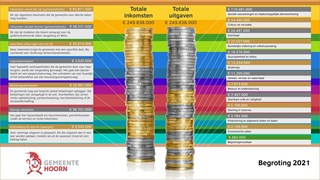 Begroting 2021 gemeente Hoorn