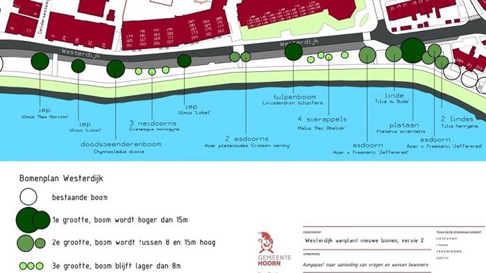 Westerdijk aanplant bomen