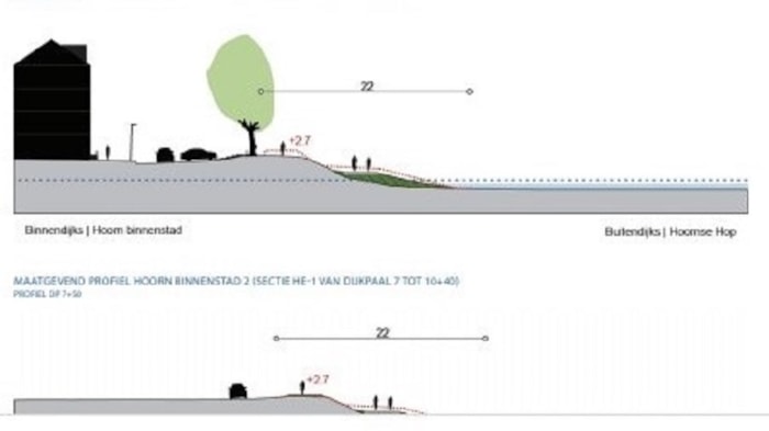 Schets werkzaamheden Westerdijk