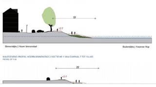 Schets werkzaamheden Westerdijk