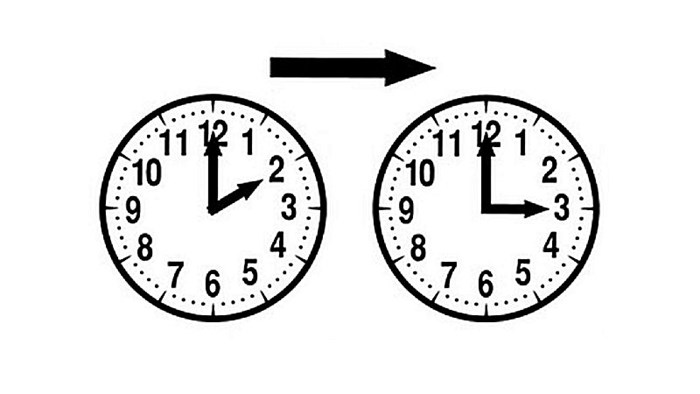 Zomer- en wintertijd