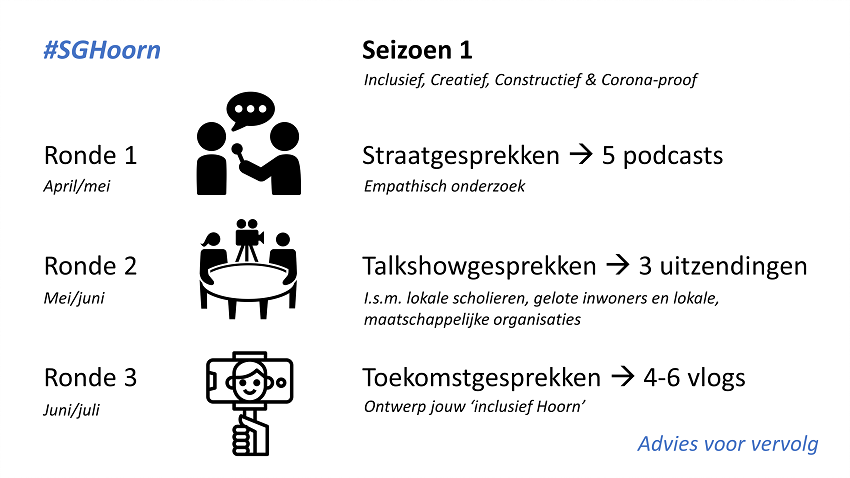 Eerste seizoen stadsgesprekken is luisterseizoen