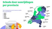 Schade door aanrijdingen