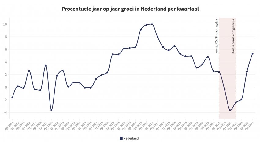 Prijzen vrije sector huurwoningen bereiken nieuw hoogtepunt