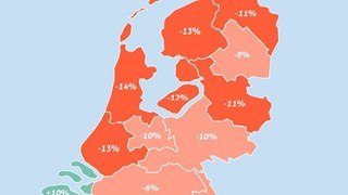 Daling gemiddelde hypotheekbedrag