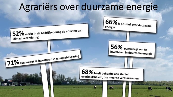 Wat vinden de agrariers van Duurzame energie - DEF